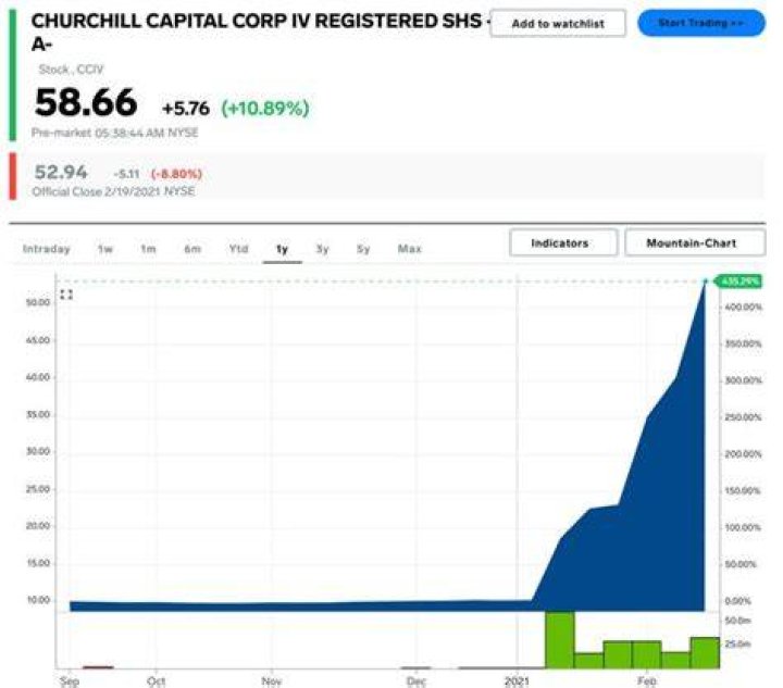 churchill capital corp iv stock