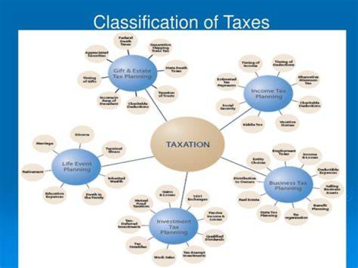 classification of taxes