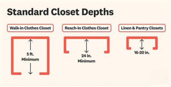 closet depth