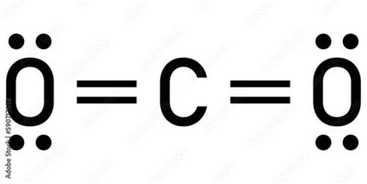 co2 lewis dot diagram
