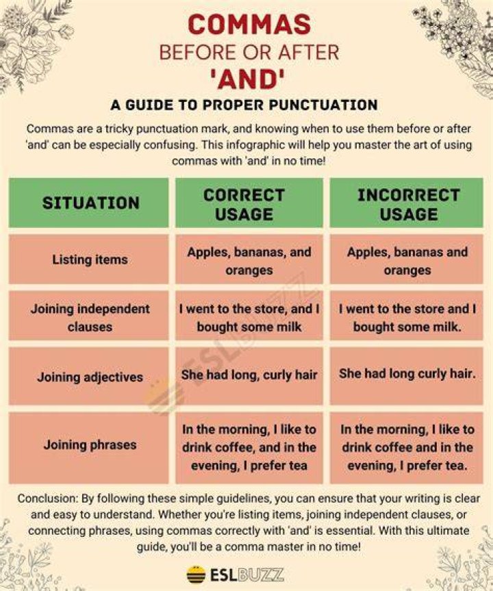 comma before or after and