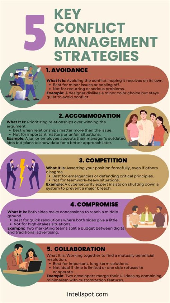conflict management strategies
