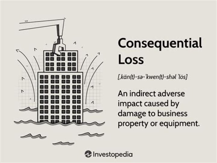 Consequential Loss Consequential Loss