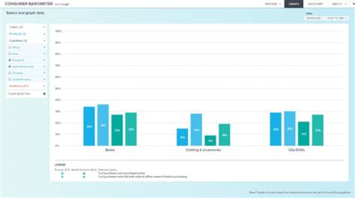 Consumer Barometer