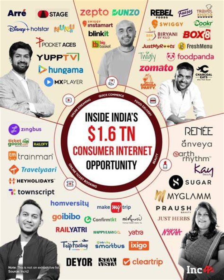 Consumer Internet Services