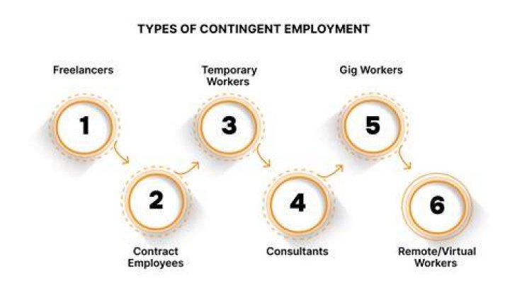 contingent employment