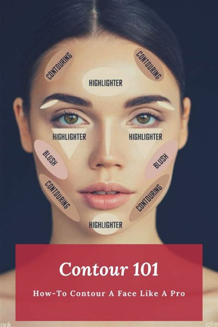 contour guide