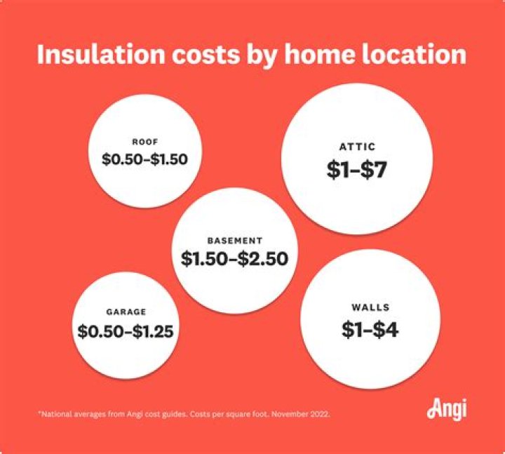cost to insulate a house