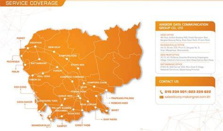 Coverage Area Rating %