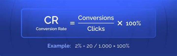 Cr (conversion Rate)