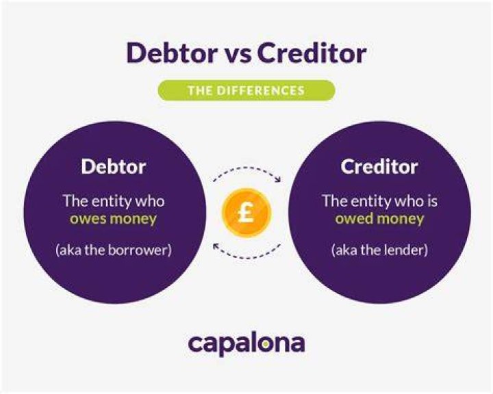 Creditor Creditor