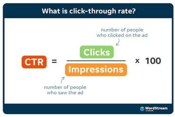 CTR