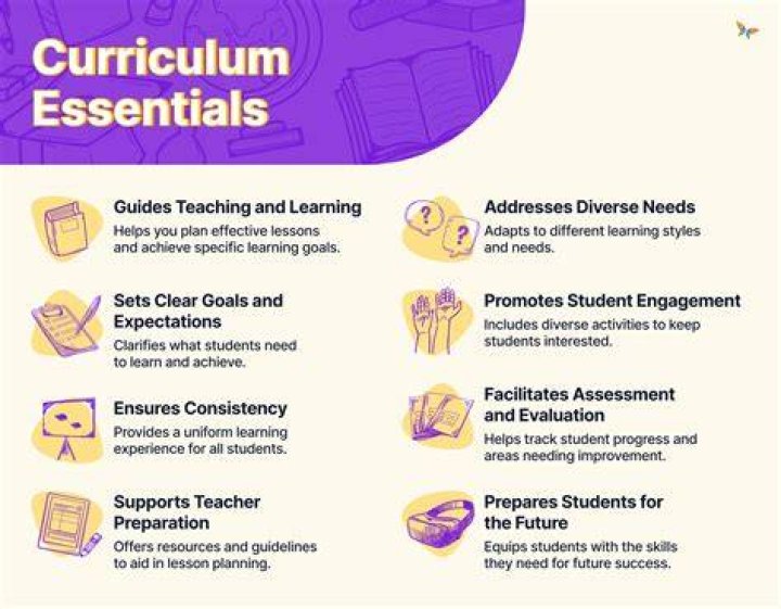 curricula