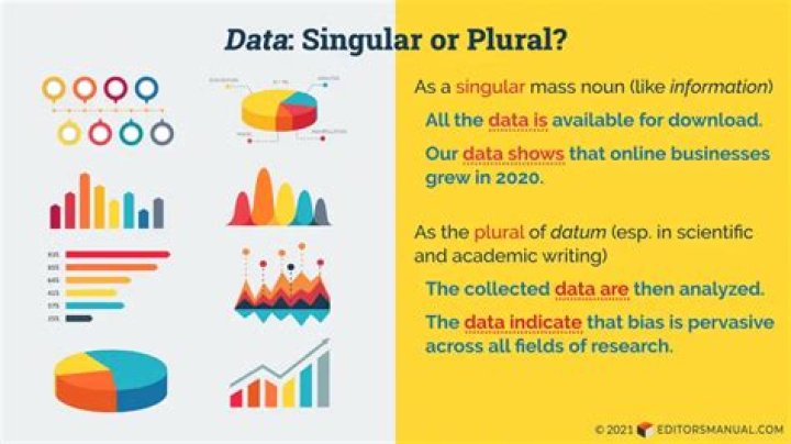 data is or data are