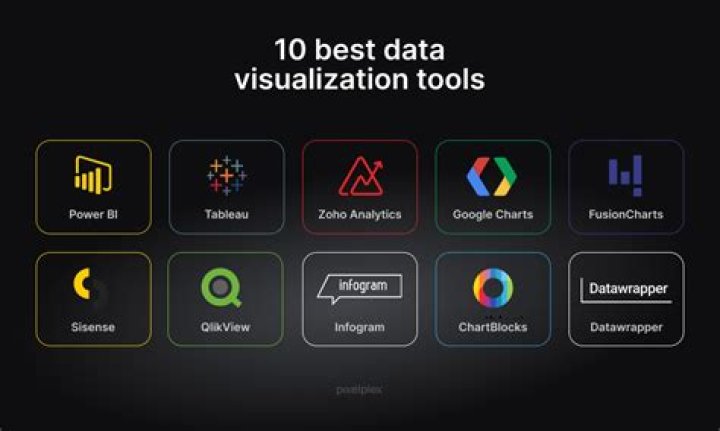 data visualization software