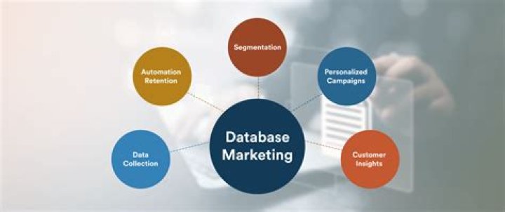 database marketing
