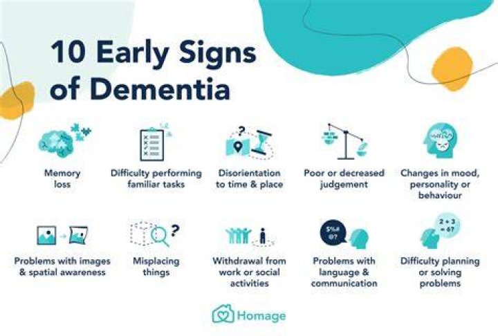 Dementia