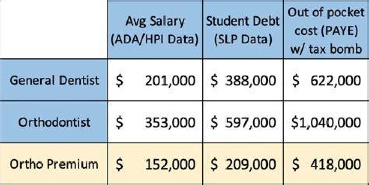 dentist salary california