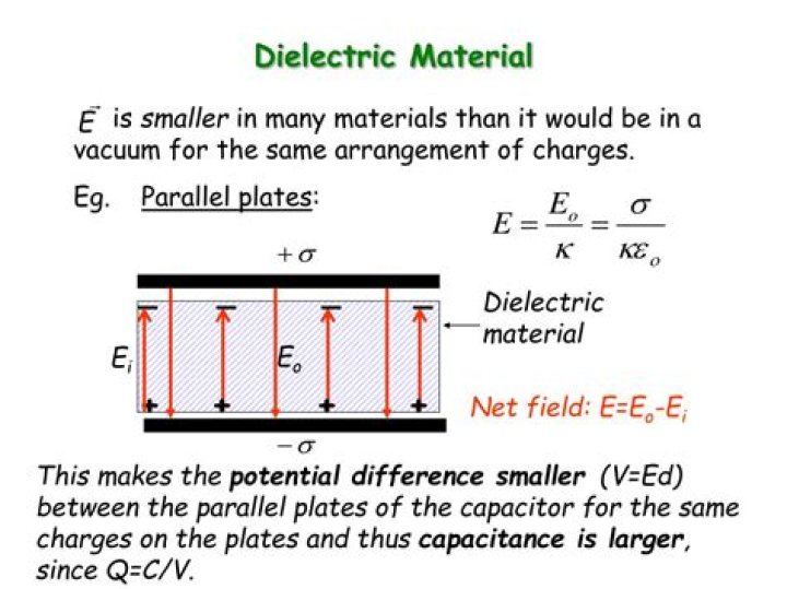 dielectric material
