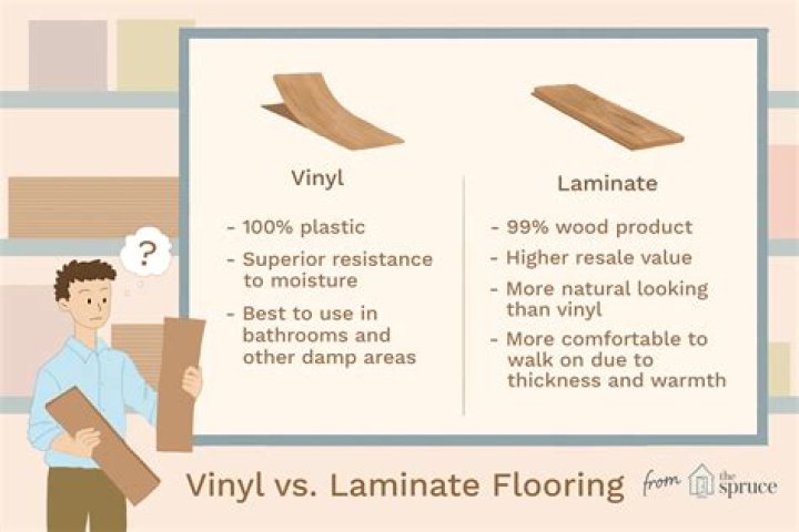 difference between laminate and vinyl