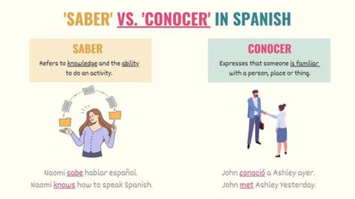 Difference Between Saber And Conocer Difference Between Saber And Conocer
