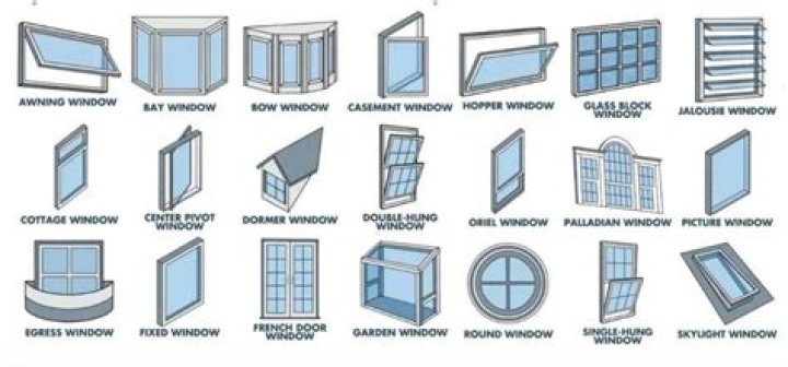 different types of windows