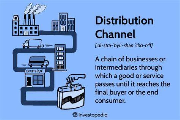 distribution channel definition
