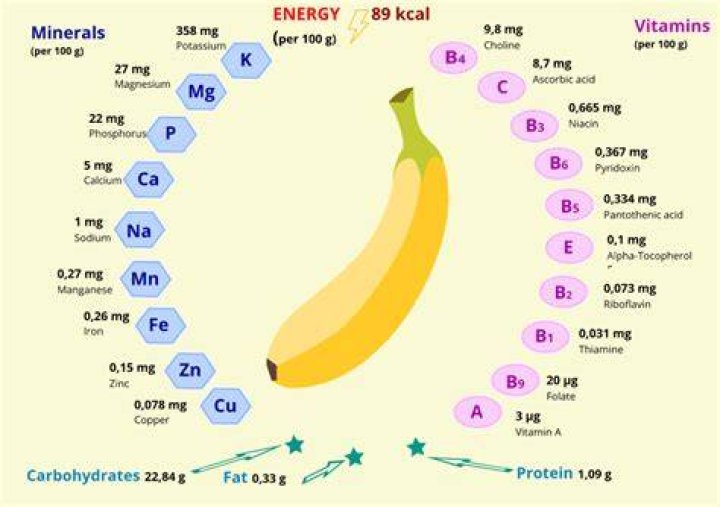 do bananas have calcium
