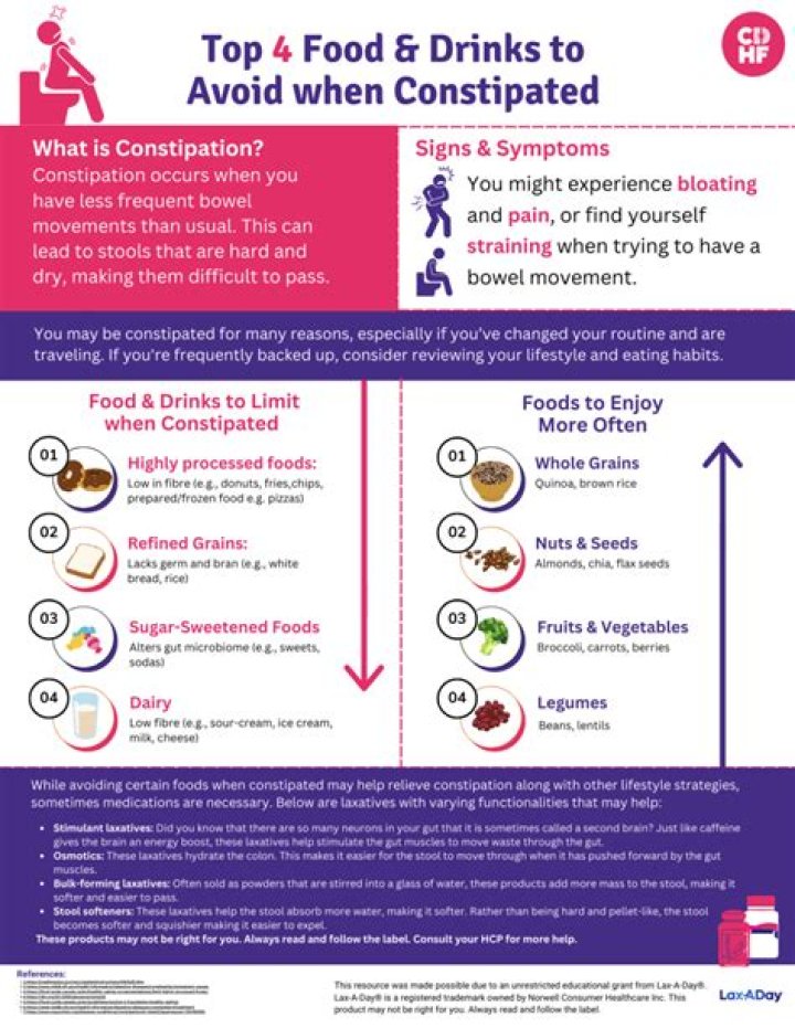 Do Steroids Cause Constipation In Dogs