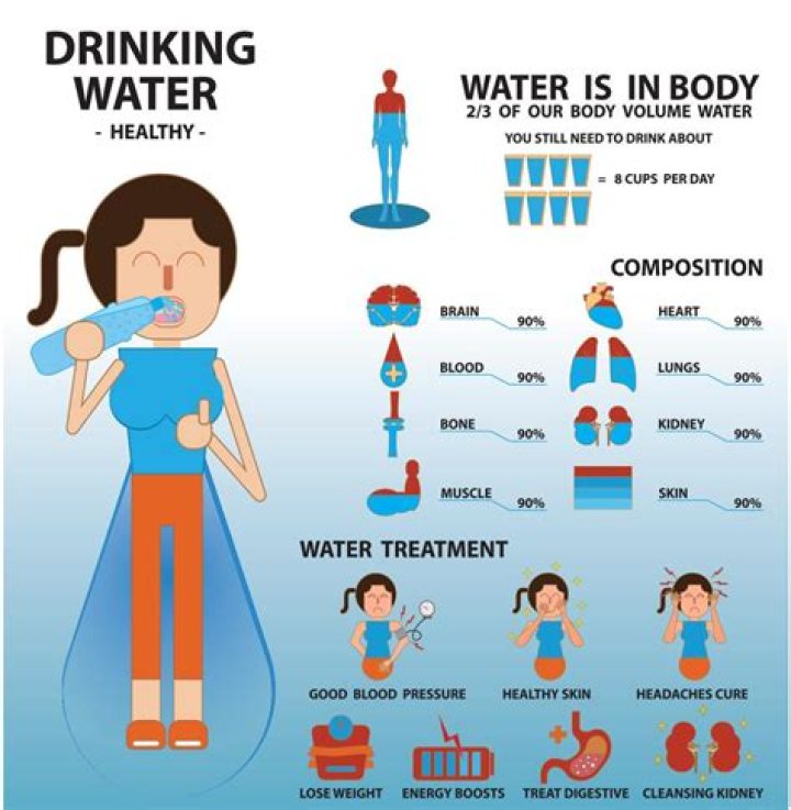does drinking water help your skin