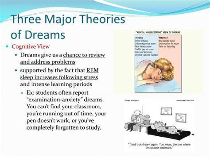 dream theories