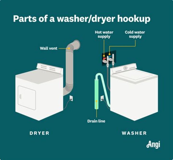 dryer installation