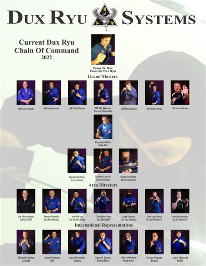Dux Ryu Dux Ryu