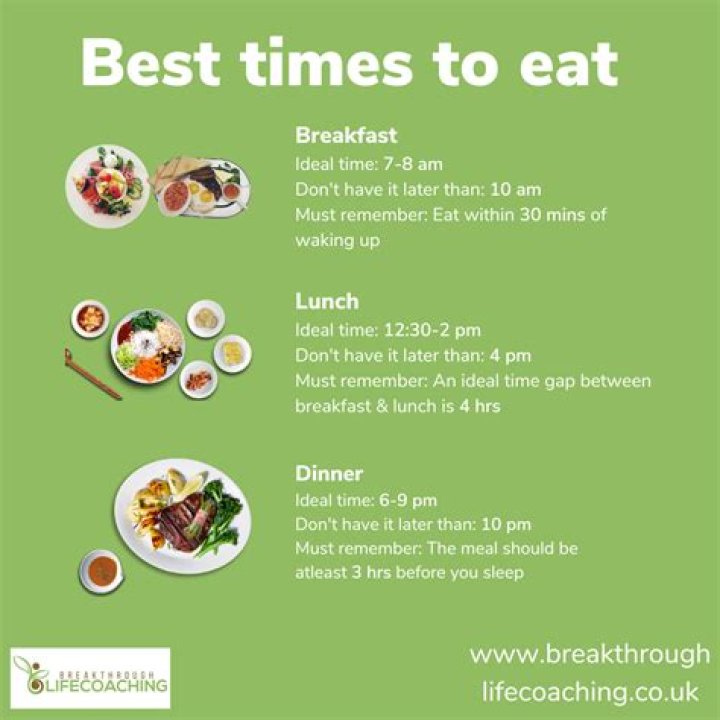 eating schedule
