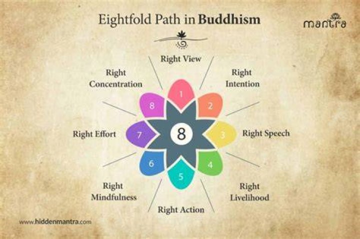 eightfold path