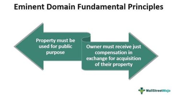 eminent domain definition