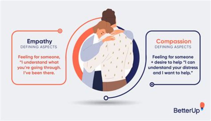 empathy and compassion