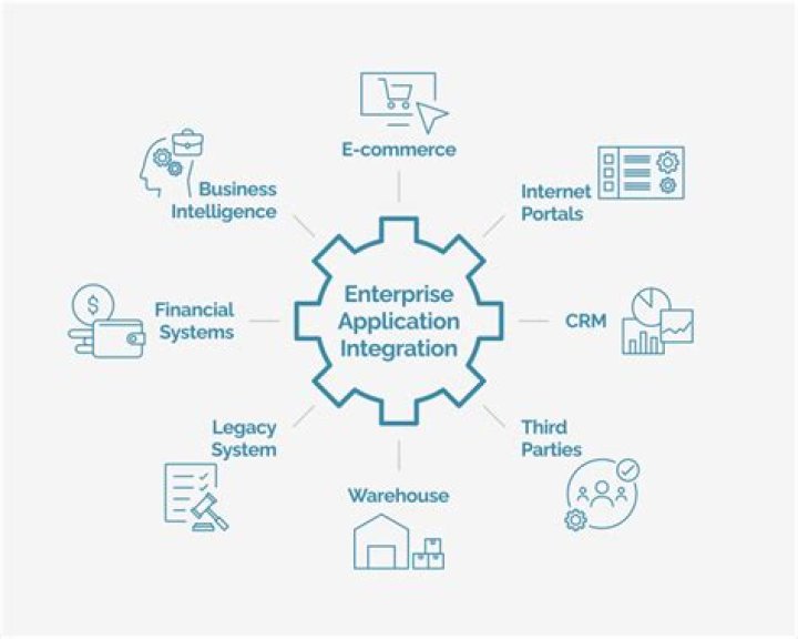 enterprise application
