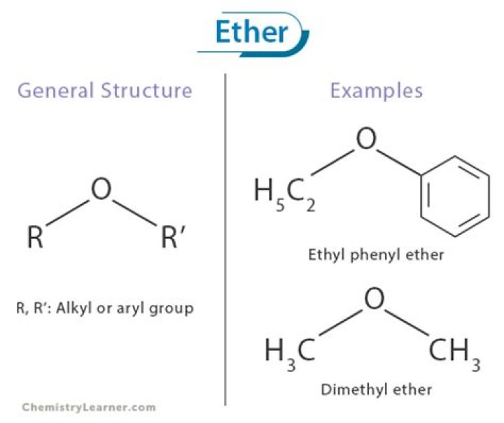 ether definition