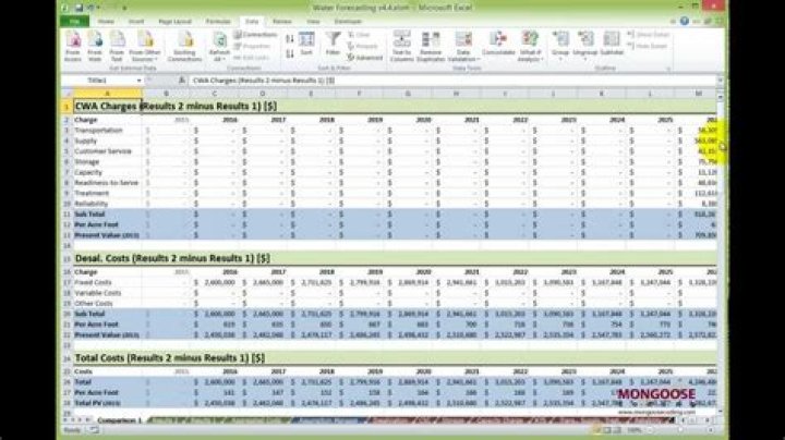 excel modeling