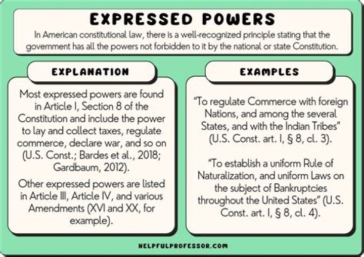 expressed powers