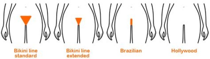 extended bikini wax