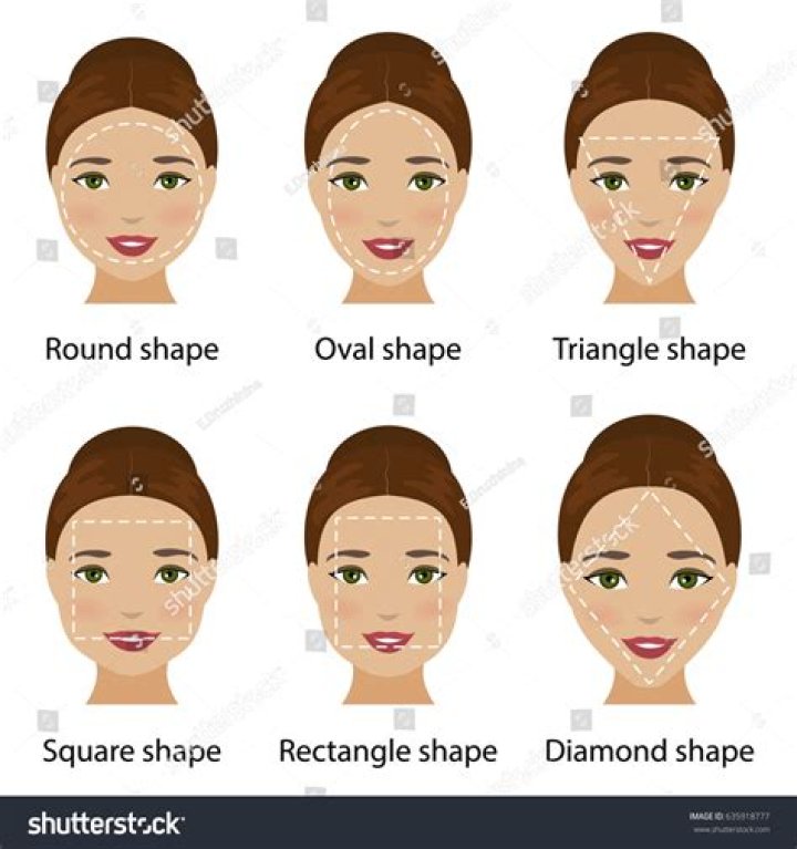 face shape