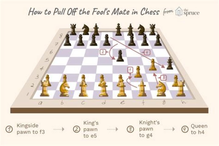 fastest checkmate