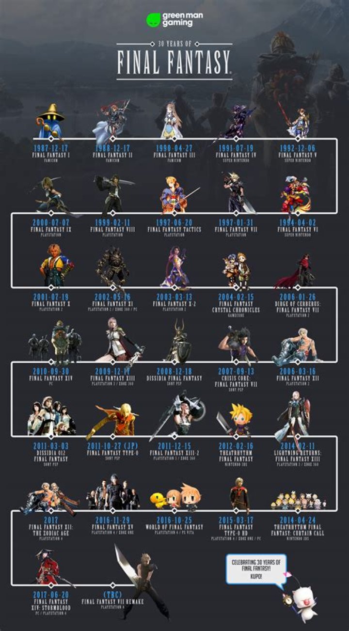 final fantasy games in order