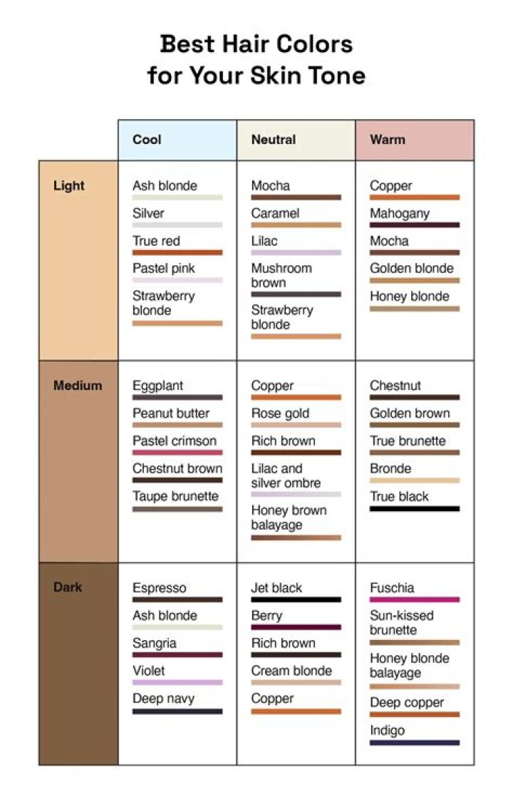 Finding the best hair color according to your skin tone Finding the best hair color according to your skin tone