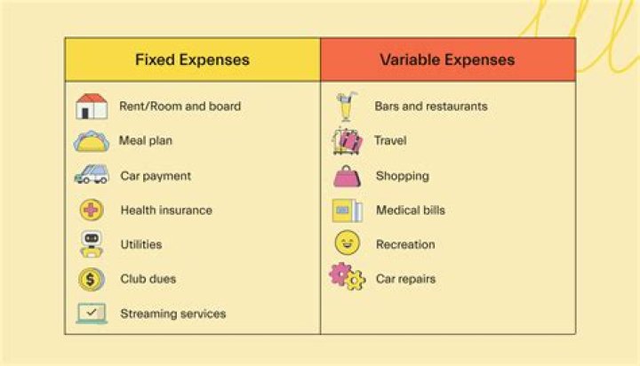 flexible expenses