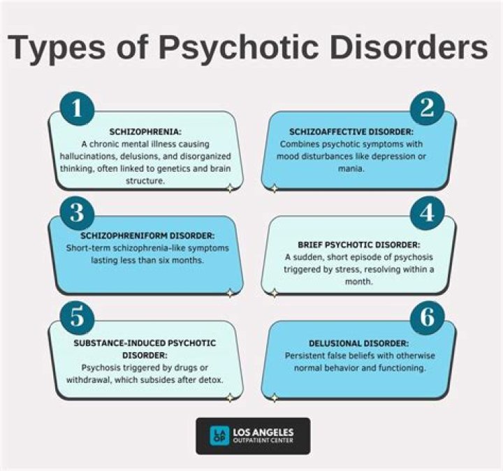Floridly Psychotic
