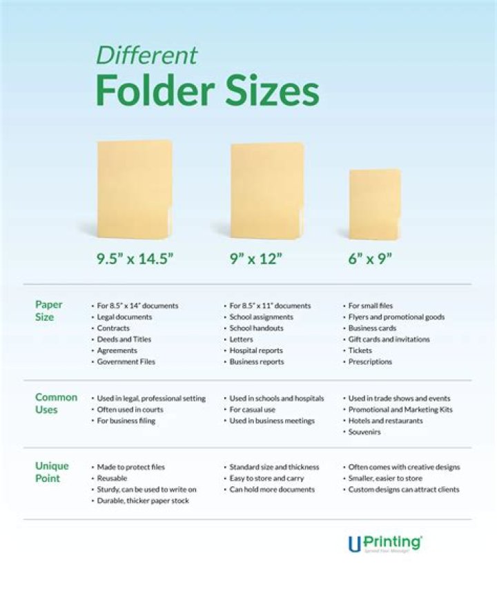 folder size