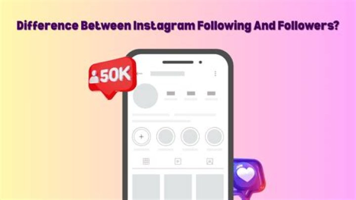 Follow / Following / Followers